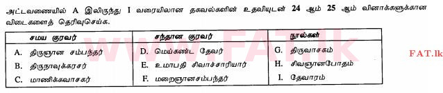 දේශීය විෂය නිර්දේශය : සාමාන්‍ය පෙළ (O/L) හින්දු ධර්මය - 2010 දෙසැම්බර් - ප්‍රශ්න පත්‍රය I (தமிழ் මාධ්‍යය) 25 1