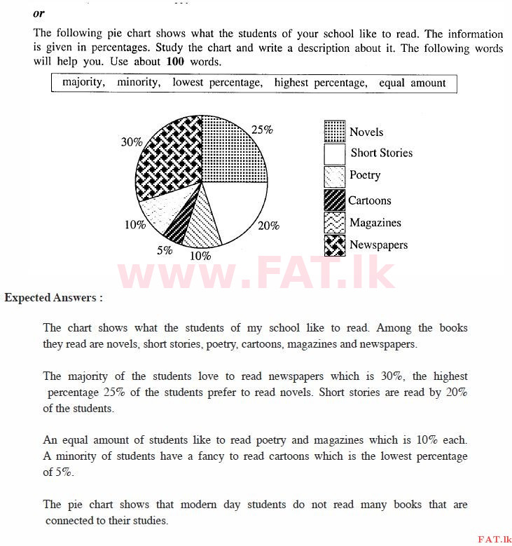 National Syllabus : Ordinary Level (O/L) English Language - 2013 December - Paper II (English Medium) 6 640