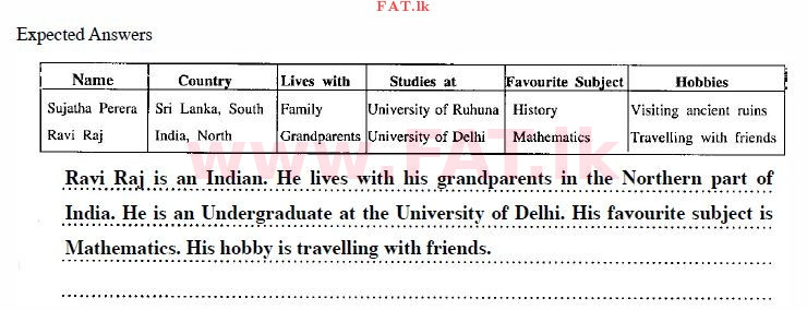 National Syllabus : Ordinary Level (O/L) English Language - 2010 December - Paper I (English Medium) 3 2538