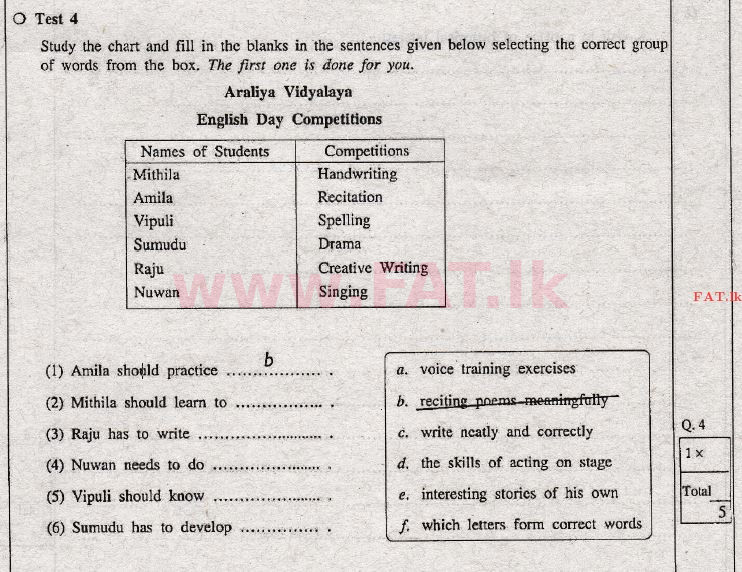 දේශීය විෂය නිර්දේශය : සාමාන්‍ය පෙළ (O/L) ඉංග්‍රීසි භාෂාව - 2012 දෙසැම්බර් - ප්‍රශ්න පත්‍රය I (English මාධ්‍යය) 4 1