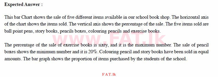 National Syllabus : Ordinary Level (O/L) English Language - 2015 December - Paper II (English Medium) 6 606