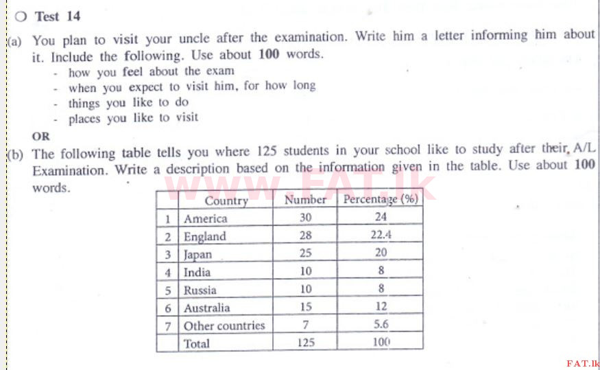 உள்ளூர் பாடத்திட்டம் : சாதாரண நிலை (சா/த) ஆங்கிலம் - 2017 டிசம்பர் - தாள்கள் II (English மொழிமூலம்) 6 1