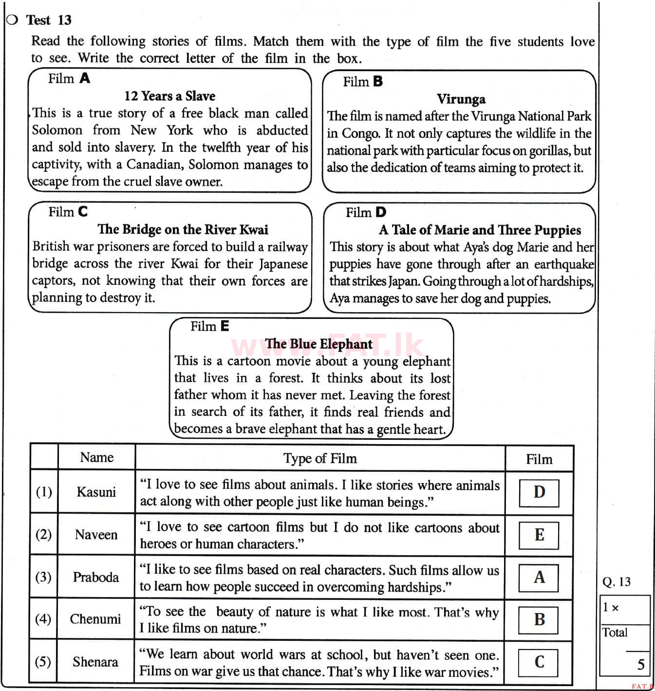 National Syllabus : Ordinary Level (O/L) English Language - 2020 March - Paper II (English Medium) 5 4479