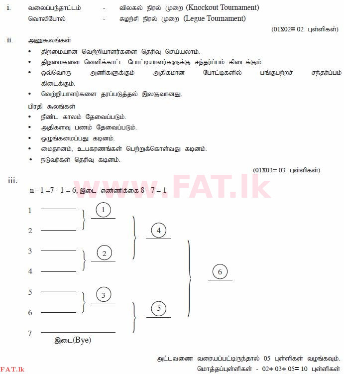 National Syllabus : Ordinary Level (O/L) Health and Physical Education - 2011 December - Paper II (தமிழ் Medium) 6 1980