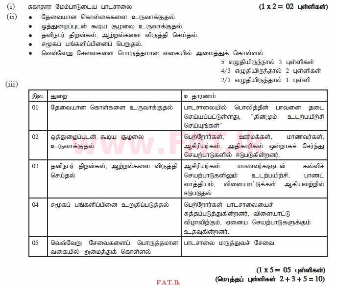 உள்ளூர் பாடத்திட்டம் : சாதாரண நிலை (சா/த) சுகாதாரம் மற்றும் உடல் கல்வி - 2012 டிசம்பர் - தாள்கள் II (தமிழ் மொழிமூலம்) 3 1519