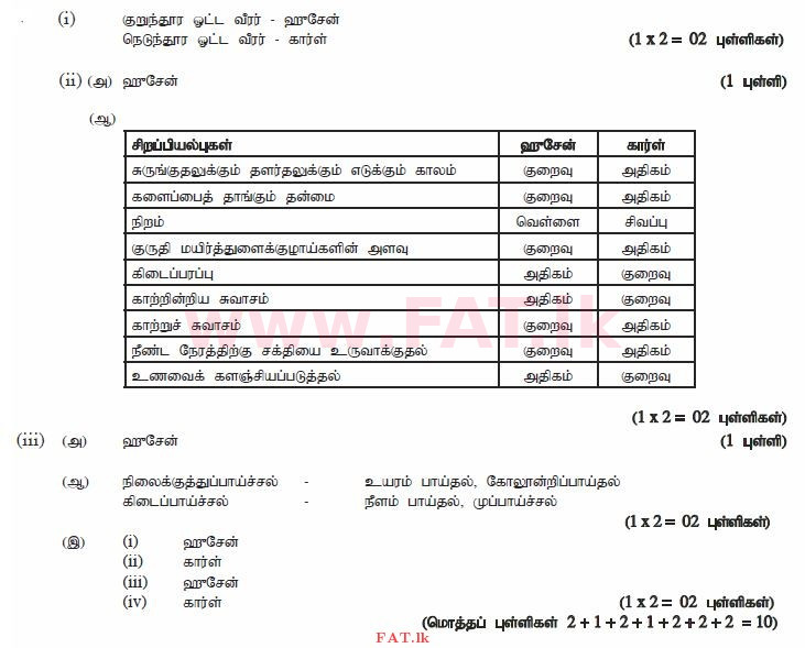 உள்ளூர் பாடத்திட்டம் : சாதாரண நிலை (சா/த) சுகாதாரம் மற்றும் உடல் கல்வி - 2012 டிசம்பர் - தாள்கள் II (தமிழ் மொழிமூலம்) 5 1521