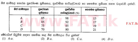 National Syllabus : Ordinary Level (O/L) Agriculture and Food Technology - 2011 December - Paper I (සිංහල Medium) 27 1