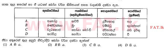 National Syllabus : Ordinary Level (O/L) Agriculture and Food Technology - 2011 December - Paper I (සිංහල Medium) 28 1