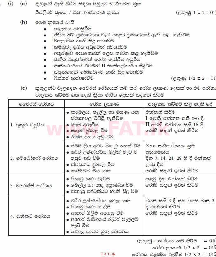 National Syllabus : Ordinary Level (O/L) Agriculture and Food Technology - 2011 December - Paper II (සිංහල Medium) 6 1795