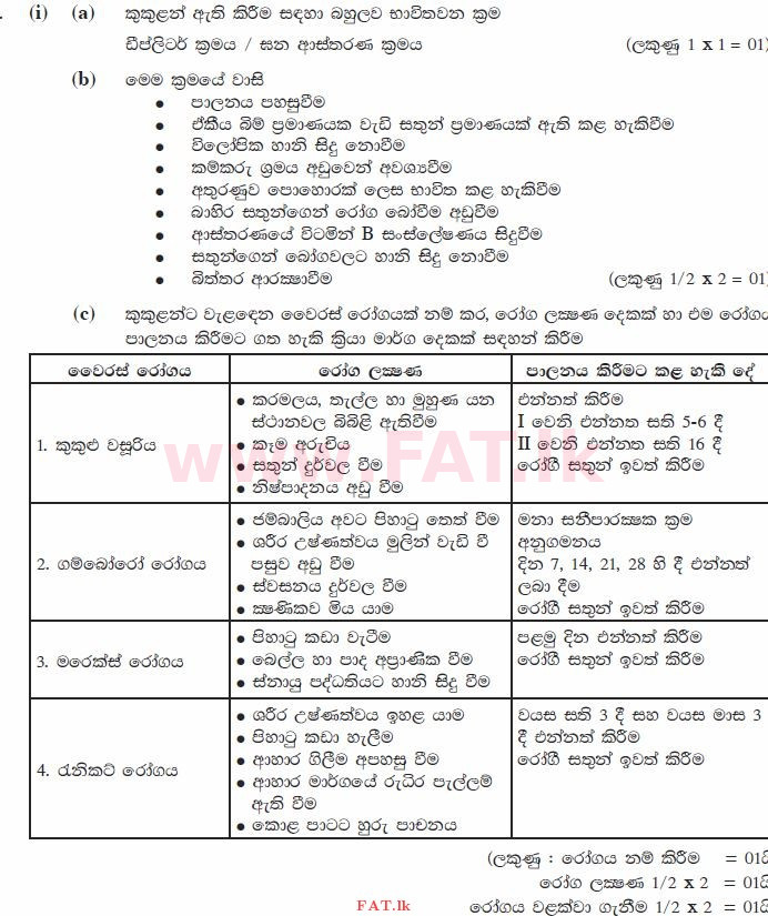 உள்ளூர் பாடத்திட்டம் : சாதாரண நிலை (சா/த) விவசாயமும் உணவுத் தொழில்நுட்பமும். - 2011 டிசம்பர் - தாள்கள் II (සිංහල மொழிமூலம்) 6 1795