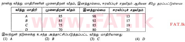 National Syllabus : Ordinary Level (O/L) Agriculture and Food Technology - 2011 December - Paper I (தமிழ் Medium) 27 1