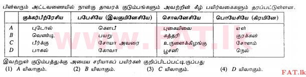 National Syllabus : Ordinary Level (O/L) Agriculture and Food Technology - 2011 December - Paper I (தமிழ் Medium) 28 1