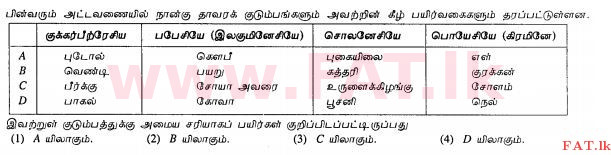 உள்ளூர் பாடத்திட்டம் : சாதாரண நிலை (சா/த) விவசாயமும் உணவுத் தொழில்நுட்பமும். - 2011 டிசம்பர் - தாள்கள் I (தமிழ் மொழிமூலம்) 28 1