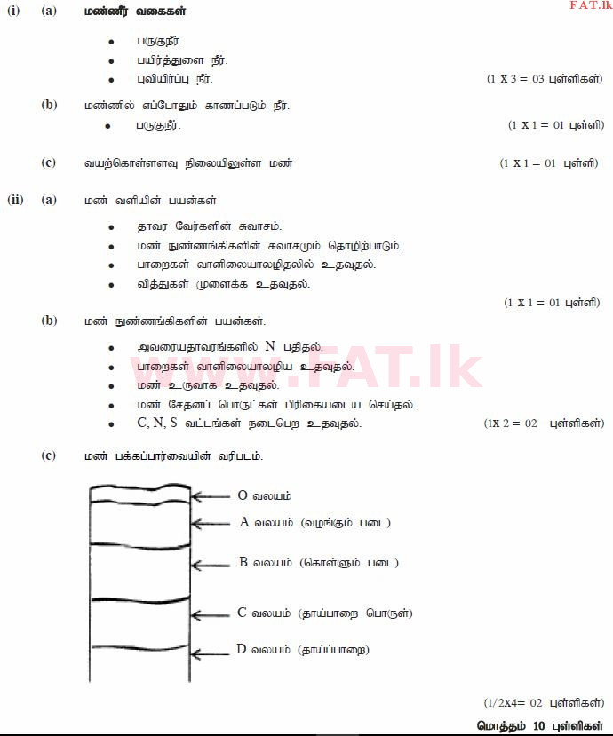 உள்ளூர் பாடத்திட்டம் : சாதாரண நிலை (சா/த) விவசாயமும் உணவுத் தொழில்நுட்பமும். - 2011 டிசம்பர் - தாள்கள் II (தமிழ் மொழிமூலம்) 5 1806