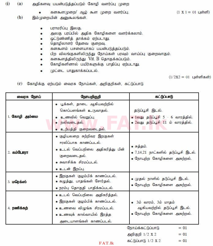 National Syllabus : Ordinary Level (O/L) Agriculture and Food Technology - 2011 December - Paper II (தமிழ் Medium) 6 1807