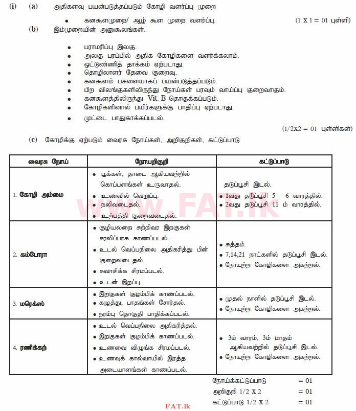 உள்ளூர் பாடத்திட்டம் : சாதாரண நிலை (சா/த) விவசாயமும் உணவுத் தொழில்நுட்பமும். - 2011 டிசம்பர் - தாள்கள் II (தமிழ் மொழிமூலம்) 6 1807