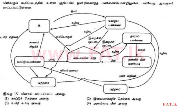உள்ளூர் பாடத்திட்டம் : சாதாரண நிலை (சா/த) விவசாயமும் உணவுத் தொழில்நுட்பமும். - 2012 டிசம்பர் - தாள்கள் I (தமிழ் மொழிமூலம்) 30 1