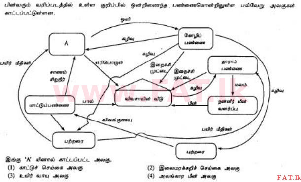 National Syllabus : Ordinary Level (O/L) Agriculture and Food Technology - 2012 December - Paper I (தமிழ் Medium) 30 1