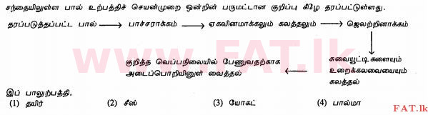National Syllabus : Ordinary Level (O/L) Agriculture and Food Technology - 2012 December - Paper I (தமிழ் Medium) 36 1