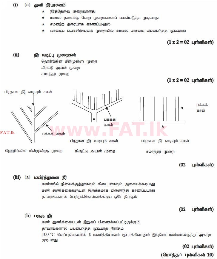 National Syllabus : Ordinary Level (O/L) Agriculture and Food Technology - 2012 December - Paper II (தமிழ் Medium) 7 1556
