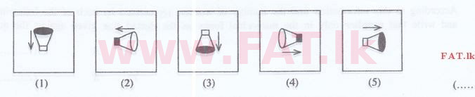 National Syllabus : Sri Lanka Law College Law Entrance - 2016 September - General Knowledge and Intelligence (English Medium) 82 1