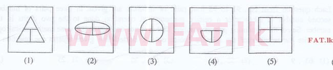 National Syllabus : Sri Lanka Law College Law Entrance - 2016 September - General Knowledge and Intelligence (English Medium) 85 1