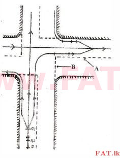 உள்ளூர் பாடத்திட்டம் : போக்குவரத்து திணைக்களம் அனுமதிப் பத்திரம் - 2015 டிசம்பர் - மாதிரி ஆவணங்கள் (සිංහල மொழிமூலம்) 142 2
