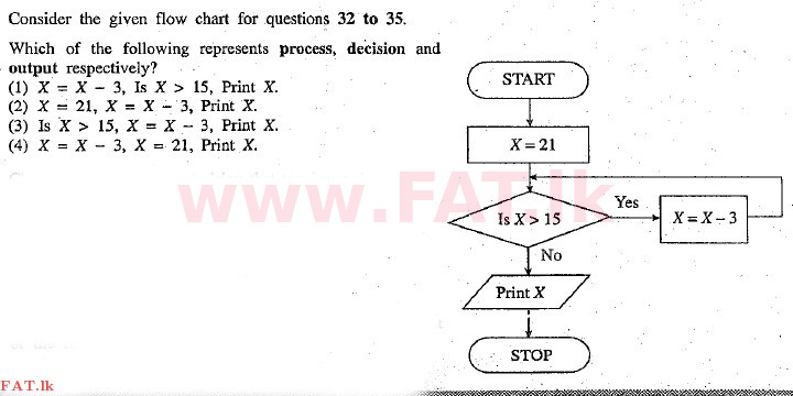 දේශීය විෂය නිර්දේශය : උසස් පෙළ (A/L) සාමාන්‍ය තොරතුරු තාක්ෂණය (GIT) - 2010 දෙසැම්බර් - ප්‍රශ්න පත්‍රය I (English මාධ්‍යය) 32 1