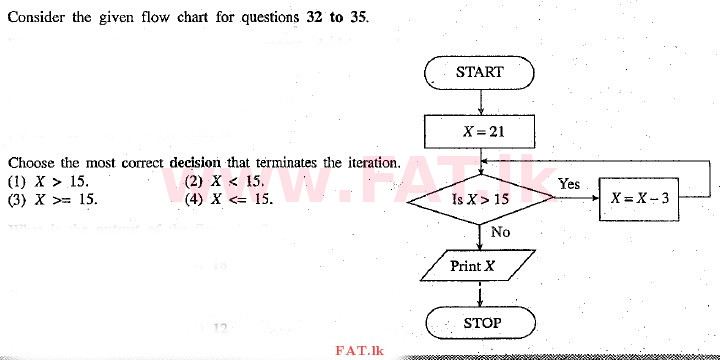 National Syllabus : Advanced Level (A/L) General Information Technology (GIT) - 2010 December - Paper I (English Medium) 33 1