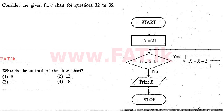 දේශීය විෂය නිර්දේශය : උසස් පෙළ (A/L) සාමාන්‍ය තොරතුරු තාක්ෂණය (GIT) - 2010 දෙසැම්බර් - ප්‍රශ්න පත්‍රය I (English මාධ්‍යය) 34 1