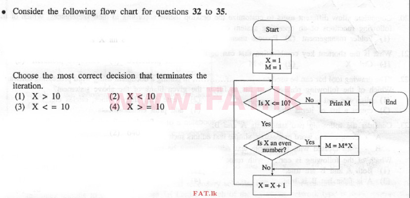 දේශීය විෂය නිර්දේශය : උසස් පෙළ (A/L) සාමාන්‍ය තොරතුරු තාක්ෂණය (GIT) - 2012 දෙසැම්බර් - ප්‍රශ්න පත්‍රය I (English මාධ්‍යය) 33 1