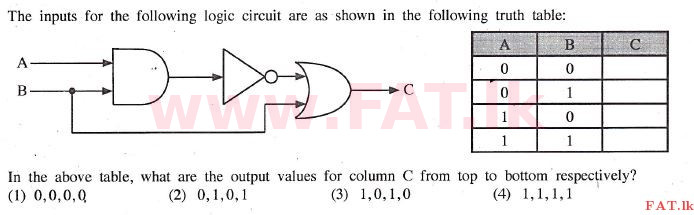உள்ளூர் பாடத்திட்டம் : உயர்தரம் (உ/த) பொதுத் தொடர்பாடல் தொழில்நுட்பம் (GIT) - 2014 டிசம்பர் - தாள்கள் I (English மொழிமூலம்) 4 1