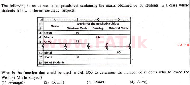 உள்ளூர் பாடத்திட்டம் : உயர்தரம் (உ/த) பொதுத் தொடர்பாடல் தொழில்நுட்பம் (GIT) - 2014 டிசம்பர் - தாள்கள் I (English மொழிமூலம்) 13 1