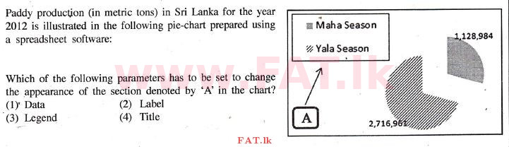 உள்ளூர் பாடத்திட்டம் : உயர்தரம் (உ/த) பொதுத் தொடர்பாடல் தொழில்நுட்பம் (GIT) - 2014 டிசம்பர் - தாள்கள் I (English மொழிமூலம்) 14 1