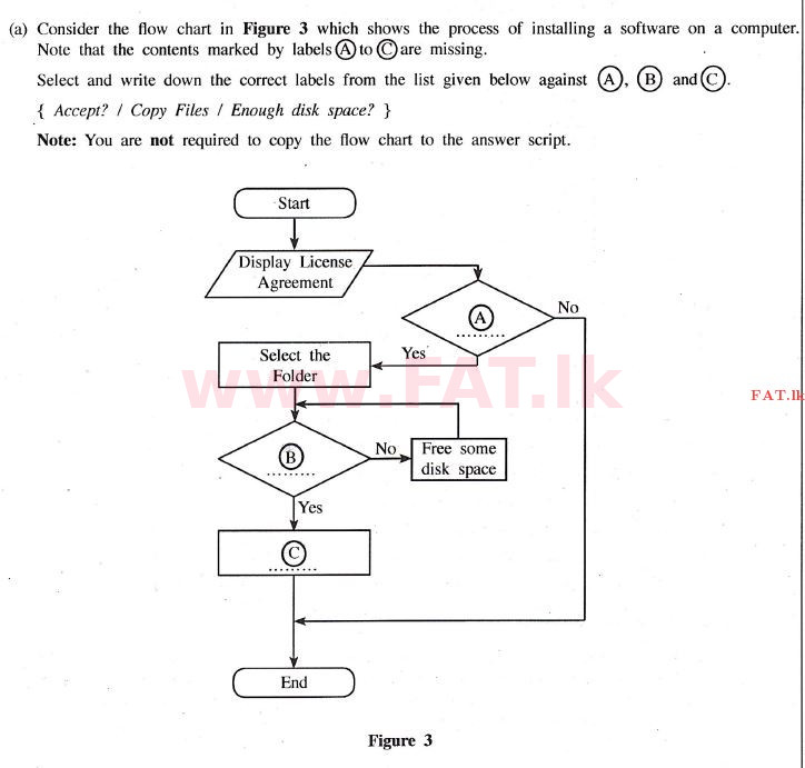 உள்ளூர் பாடத்திட்டம் : உயர்தரம் (உ/த) பொதுத் தொடர்பாடல் தொழில்நுட்பம் (GIT) - 2014 டிசம்பர் - தாள்கள் II (English மொழிமூலம்) 5 1