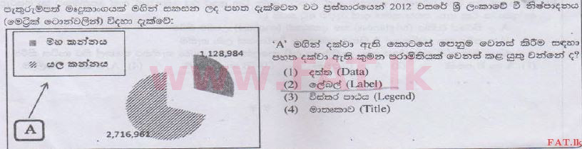 உள்ளூர் பாடத்திட்டம் : உயர்தரம் (உ/த) பொதுத் தொடர்பாடல் தொழில்நுட்பம் (GIT) - 2014 ஆகஸ்ட் - தாள்கள் I (සිංහල மொழிமூலம்) 14 1