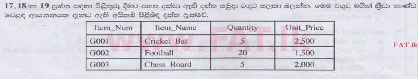 உள்ளூர் பாடத்திட்டம் : உயர்தரம் (உ/த) பொதுத் தொடர்பாடல் தொழில்நுட்பம் (GIT) - 2014 ஆகஸ்ட் - தாள்கள் I (සිංහල மொழிமூலம்) 19 1