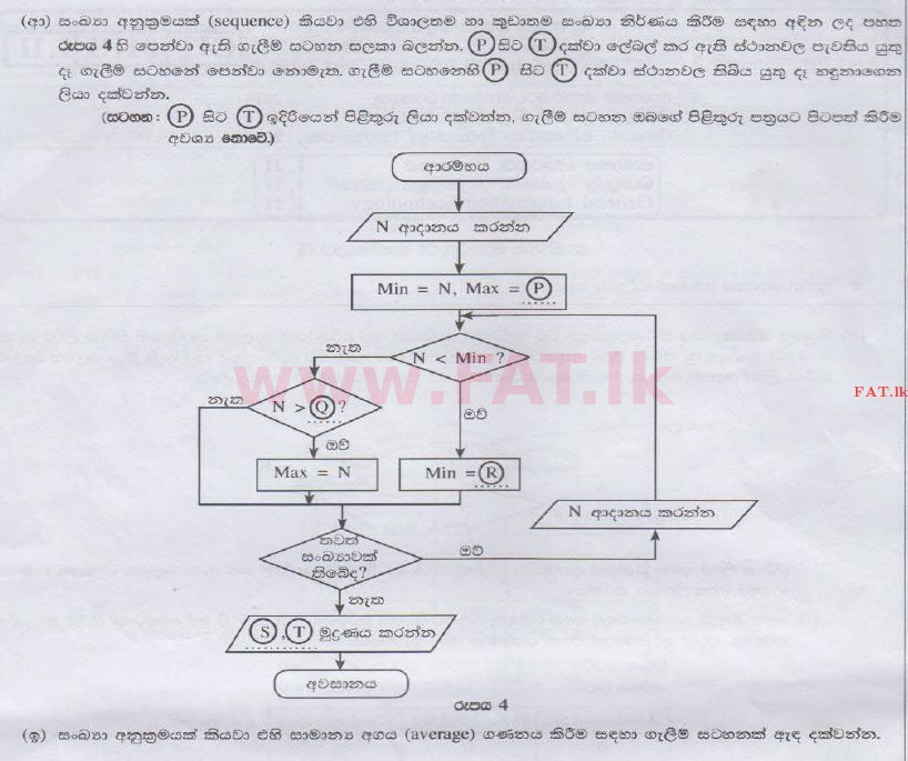 உள்ளூர் பாடத்திட்டம் : உயர்தரம் (உ/த) பொதுத் தொடர்பாடல் தொழில்நுட்பம் (GIT) - 2014 ஆகஸ்ட் - தாள்கள் II (සිංහල மொழிமூலம்) 5 2