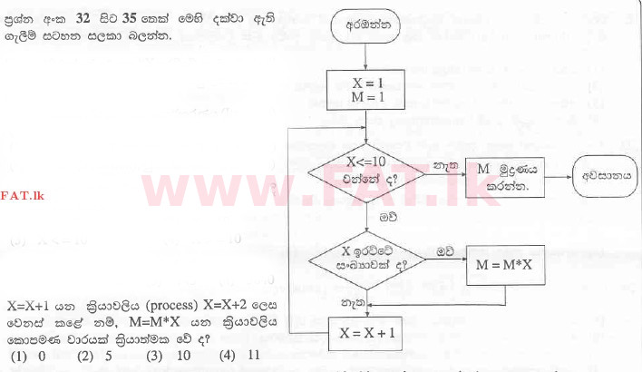 National Syllabus : Advanced Level (A/L) General Information Technology (GIT) - 2012 August - Paper I (සිංහල Medium) 35 1
