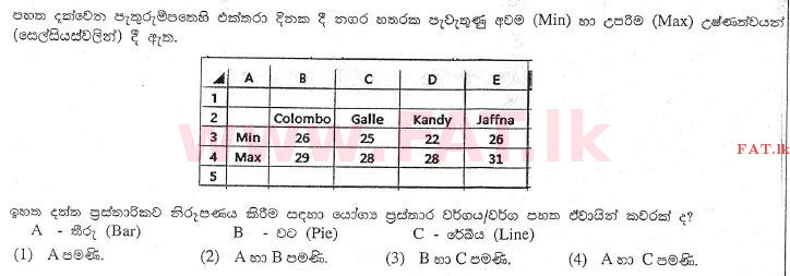 உள்ளூர் பாடத்திட்டம் : உயர்தரம் (உ/த) பொதுத் தொடர்பாடல் தொழில்நுட்பம் (GIT) - 2013 ஆகஸ்ட் - தாள்கள் I (සිංහල மொழிமூலம்) 28 1