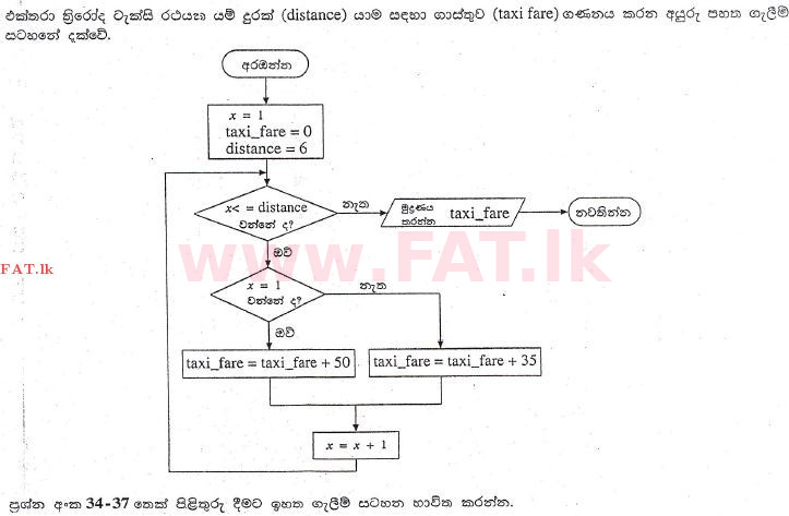 දේශීය විෂය නිර්දේශය : උසස් පෙළ (A/L) සාමාන්‍ය තොරතුරු තාක්ෂණය (GIT) - 2013 අගෝස්තු - ප්‍රශ්න පත්‍රය I (සිංහල මාධ්‍යය) 36 1