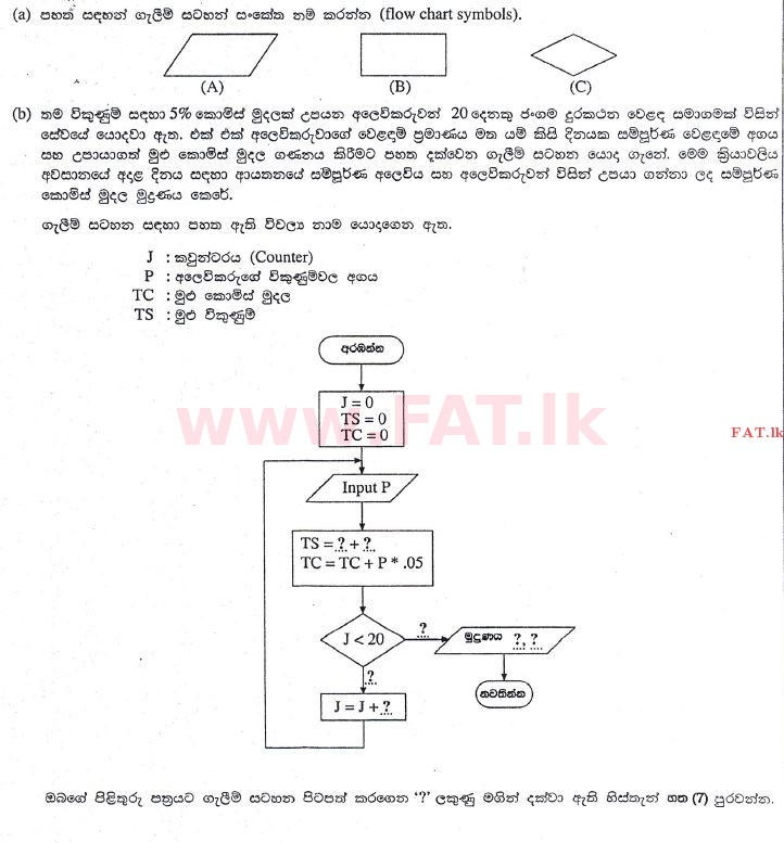 உள்ளூர் பாடத்திட்டம் : உயர்தரம் (உ/த) பொதுத் தொடர்பாடல் தொழில்நுட்பம் (GIT) - 2013 ஆகஸ்ட் - தாள்கள் II (සිංහල மொழிமூலம்) 5 1