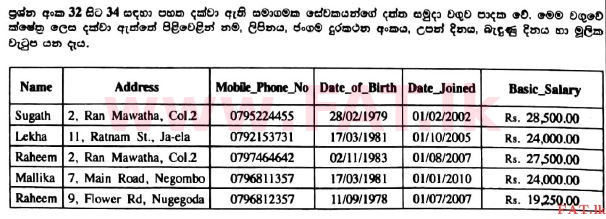 உள்ளூர் பாடத்திட்டம் : உயர்தரம் (உ/த) பொதுத் தொடர்பாடல் தொழில்நுட்பம் (GIT) - 2017 ஆகஸ்ட் - தாள்கள் I (සිංහල மொழிமூலம்) 34 1
