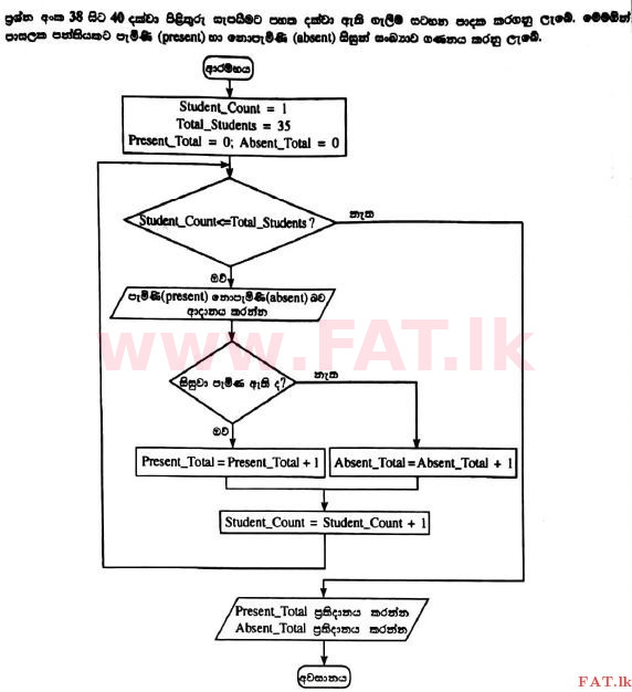 දේශීය විෂය නිර්දේශය : උසස් පෙළ (A/L) සාමාන්‍ය තොරතුරු තාක්ෂණය (GIT) - 2017 අගෝස්තු - ප්‍රශ්න පත්‍රය I (සිංහල මාධ්‍යය) 38 1