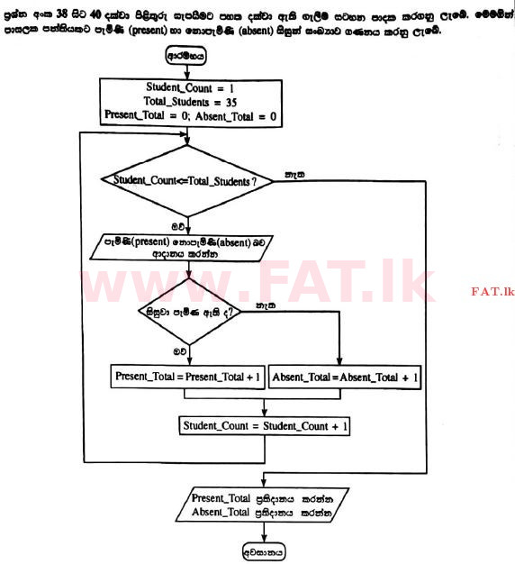 National Syllabus : Advanced Level (A/L) General Information Technology (GIT) - 2017 August - Paper I (සිංහල Medium) 39 1