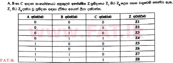 National Syllabus : Advanced Level (A/L) General Information Technology (GIT) - 2017 August - Paper II (සිංහල Medium) 1 3