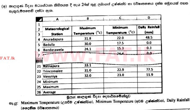 National Syllabus : Advanced Level (A/L) General Information Technology (GIT) - 2017 August - Paper II (සිංහල Medium) 4 1
