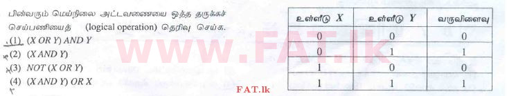 National Syllabus : Advanced Level (A/L) General Information Technology (GIT) - 2010 August - Paper I (தமிழ் Medium) 9 1