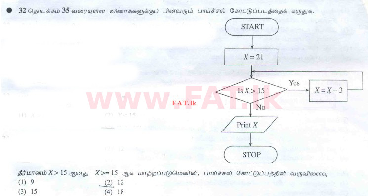National Syllabus : Advanced Level (A/L) General Information Technology (GIT) - 2010 August - Paper I (தமிழ் Medium) 35 1