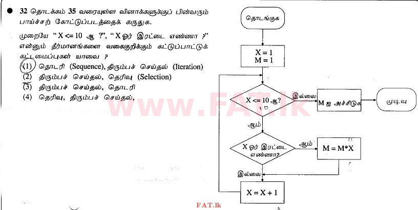 National Syllabus : Advanced Level (A/L) General Information Technology (GIT) - 2012 August - Paper I (தமிழ் Medium) 32 1
